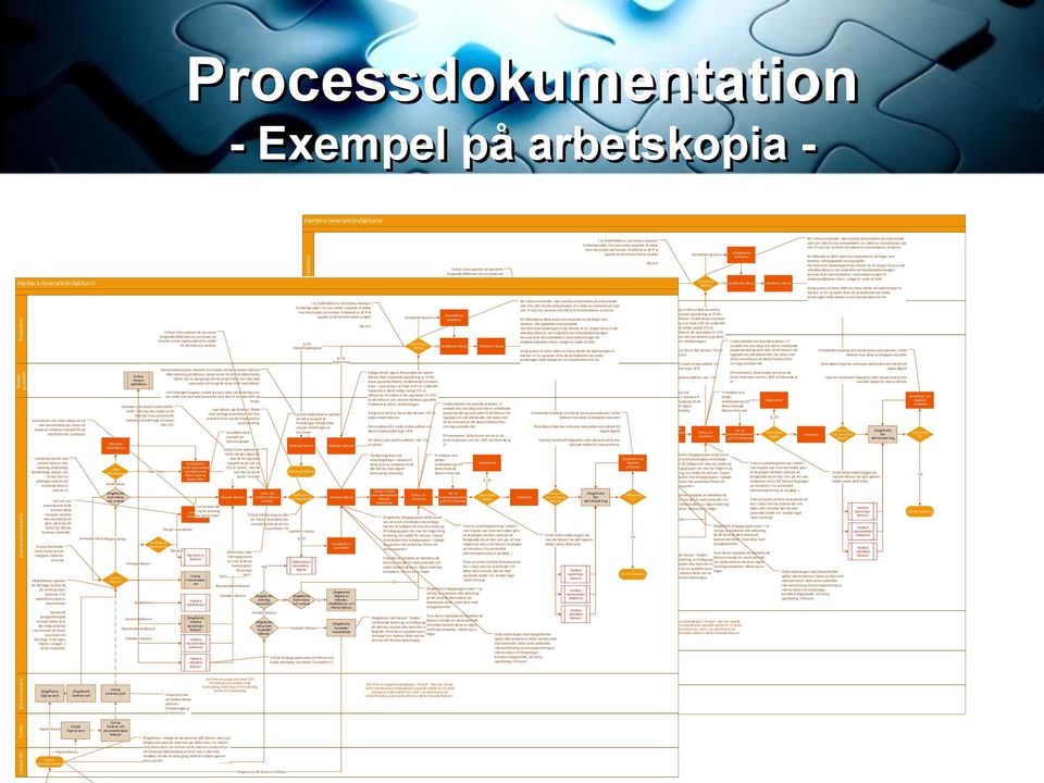 (Solna) Solna upplever att processen fungerade effektivare när processen var manuell och de registrerade infon istället för att tolka och verifiera.