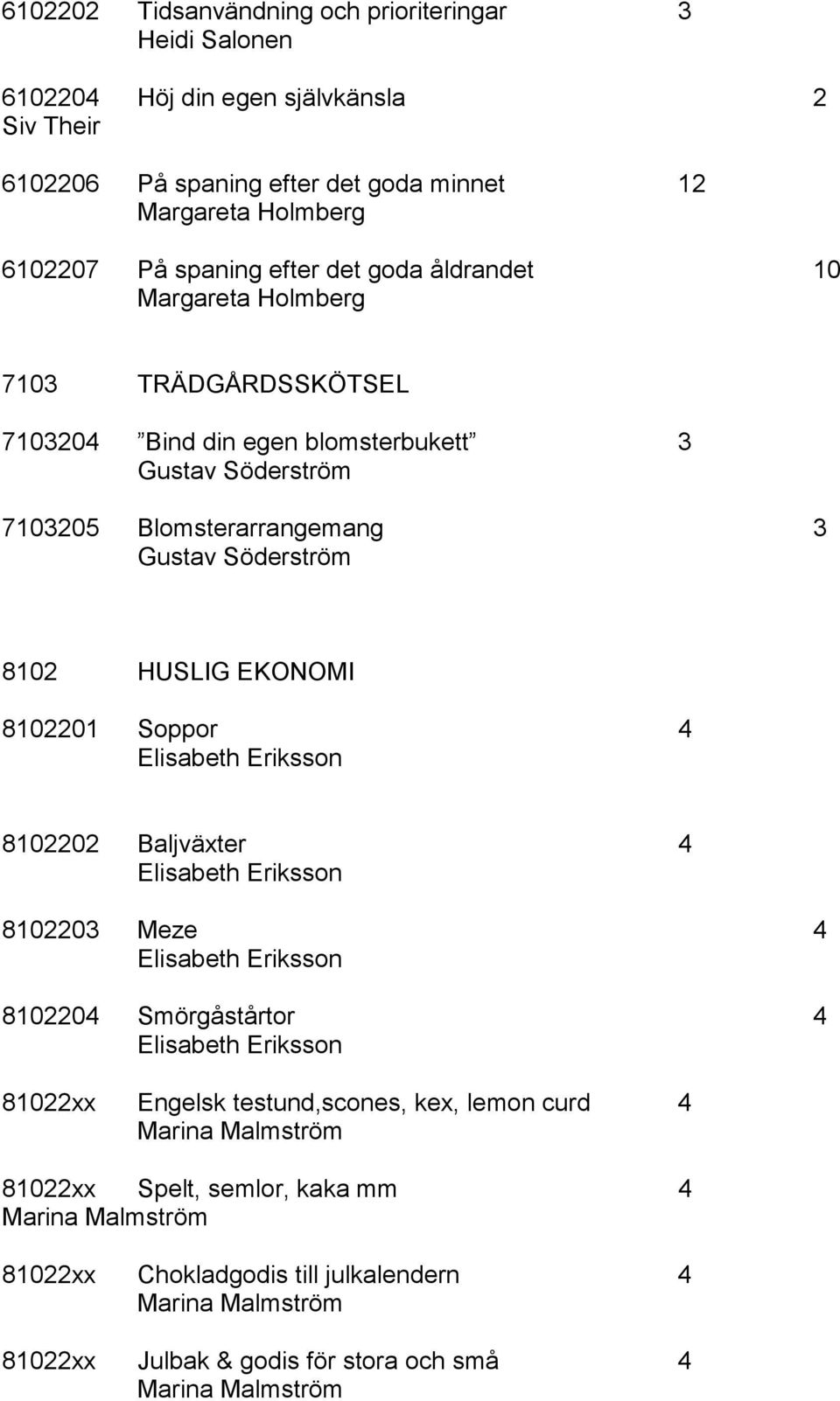 Söderström 8102 HUSLIG EKONOMI 8102201 Soppor 4 Elisabeth Eriksson 8102202 Baljväxter 4 Elisabeth Eriksson 8102203 Meze 4 Elisabeth Eriksson 8102204 Smörgåstårtor 4 Elisabeth