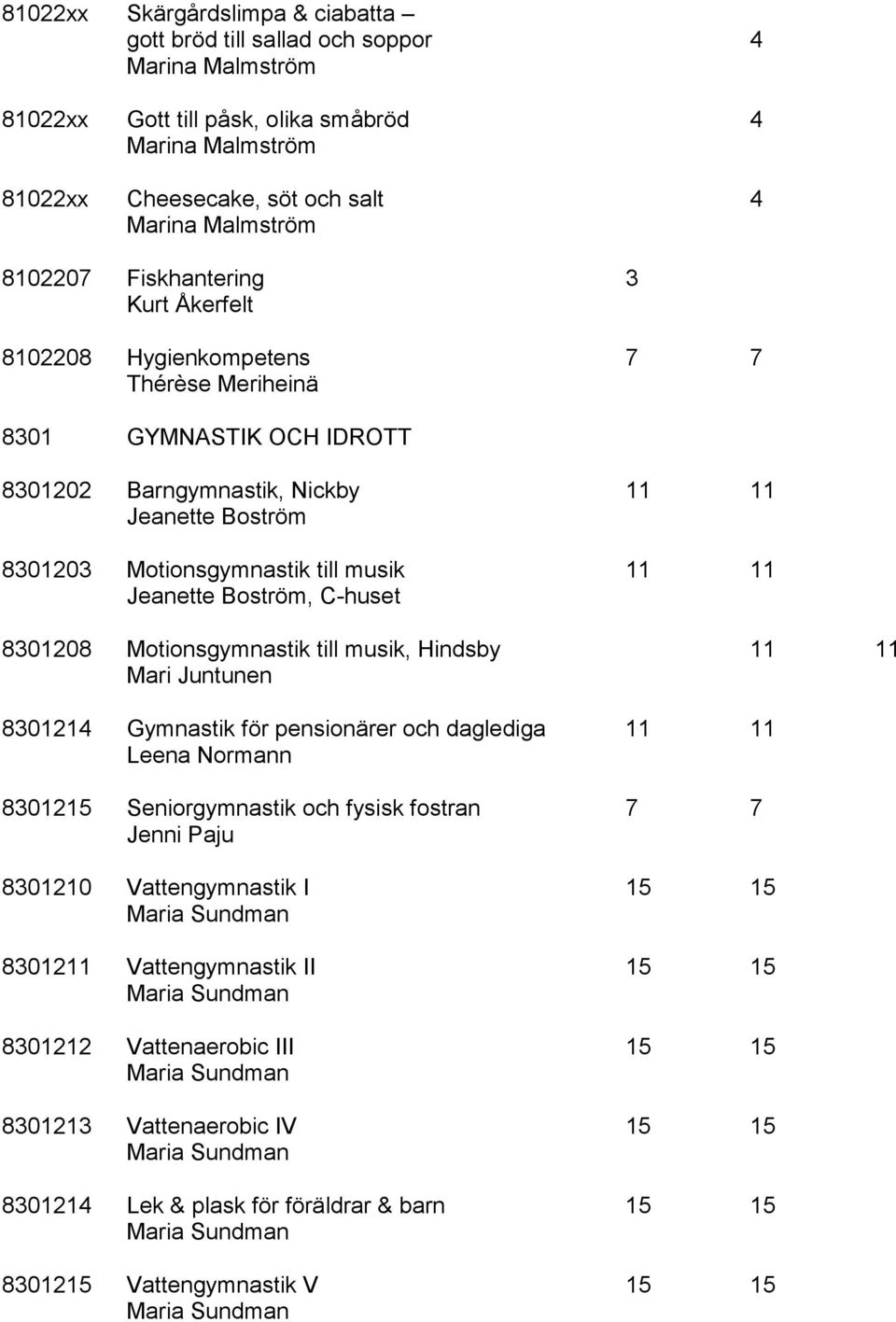 Motionsgymnastik till musik, Hindsby 11 11 Mari Juntunen 8301214 Gymnastik för pensionärer och daglediga 11 11 Leena Normann 8301215 Seniorgymnastik och fysisk fostran 7 7 Jenni Paju 8301210