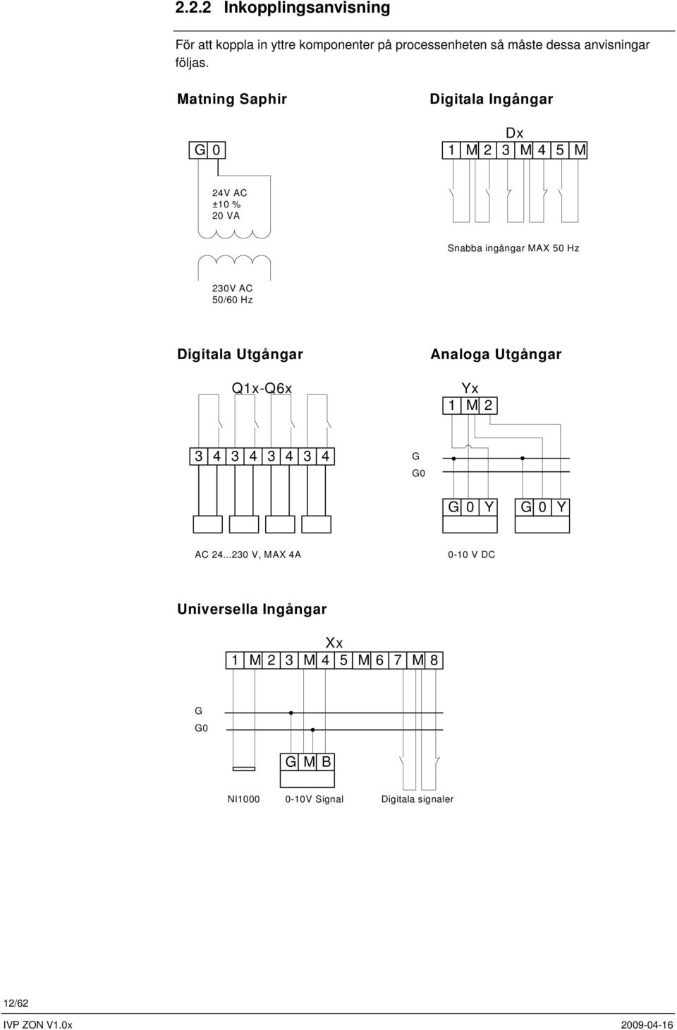 50/60 Hz Digitala Utgångar Q1x-Q6x Analoga Utgångar Yx 1 M 2 3 4 3 4 3 4 3 4 G G0 G 0 Y G 0 Y AC 24.