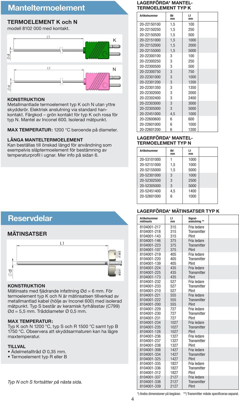 LÅNGA MANTELTERMOELEMENT Kan beställas till önskad längd för användning som exempelvis släptermoelement för bestämning av temperaturprofil i ugnar. Mer info på sidan 6.