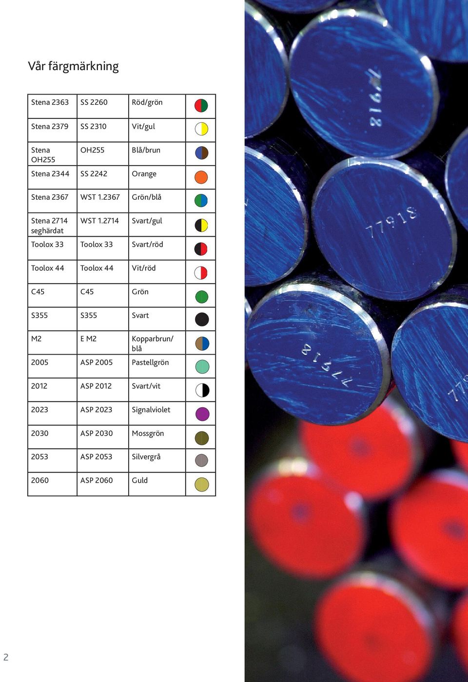 2714 Svart/gul Toolox 33 Toolox 33 Svart/röd Toolox 44 Toolox 44 Vit/röd C45 C45 Grö S355 S355 Svart M2 E M2