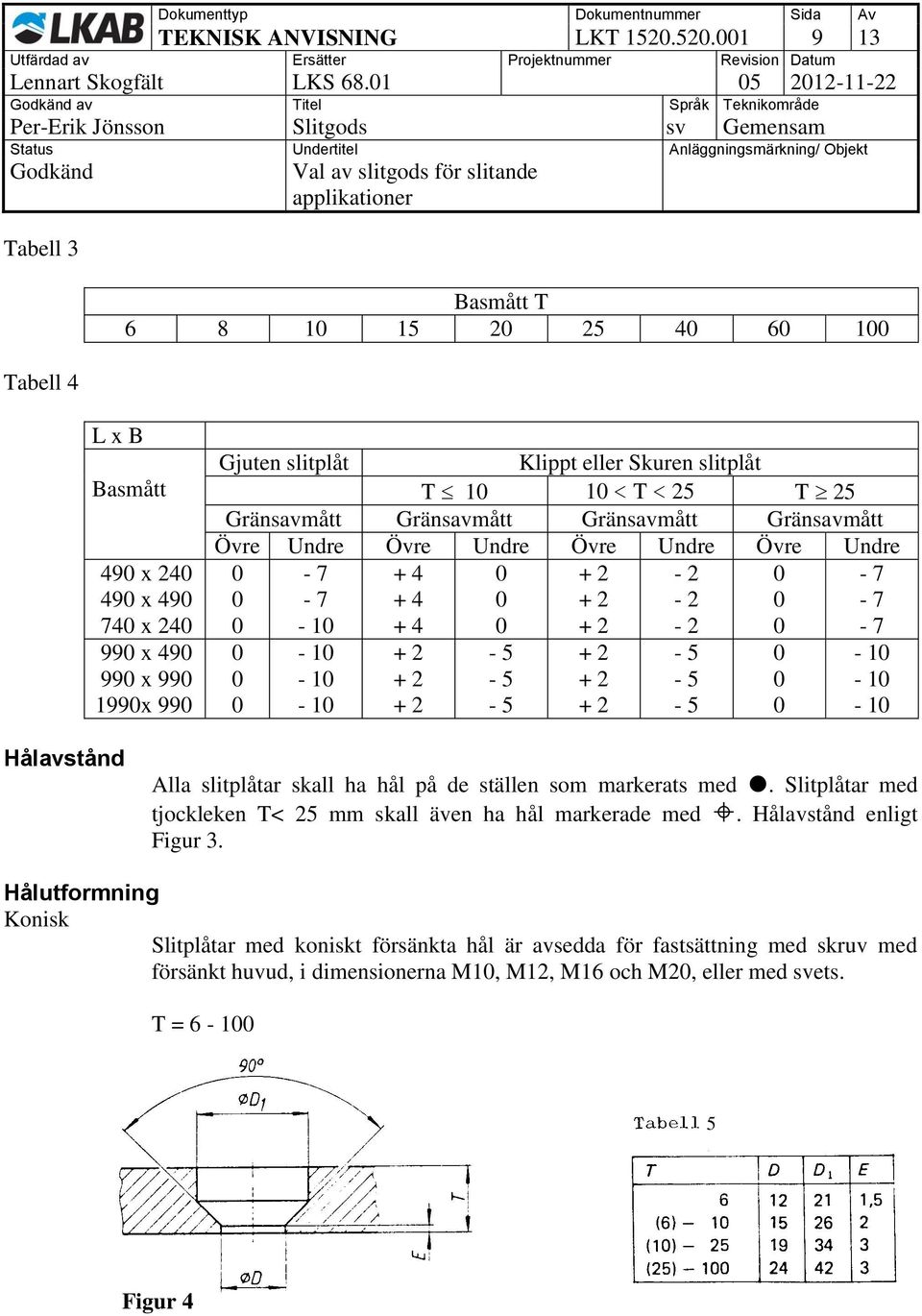 Skuren slitplåt T 10 10 < T < 25 T 25 Gränsavmått Gränsavmått Gränsavmått Gränsavmått Övre Undre Övre Undre Övre Undre Övre Undre 0-7 + 4 0 + 2-2 0-7 0-7 + 4 0 + 2-2 0-7 0-10 + 4 0 + 2-2 0-7 0 0 0-10