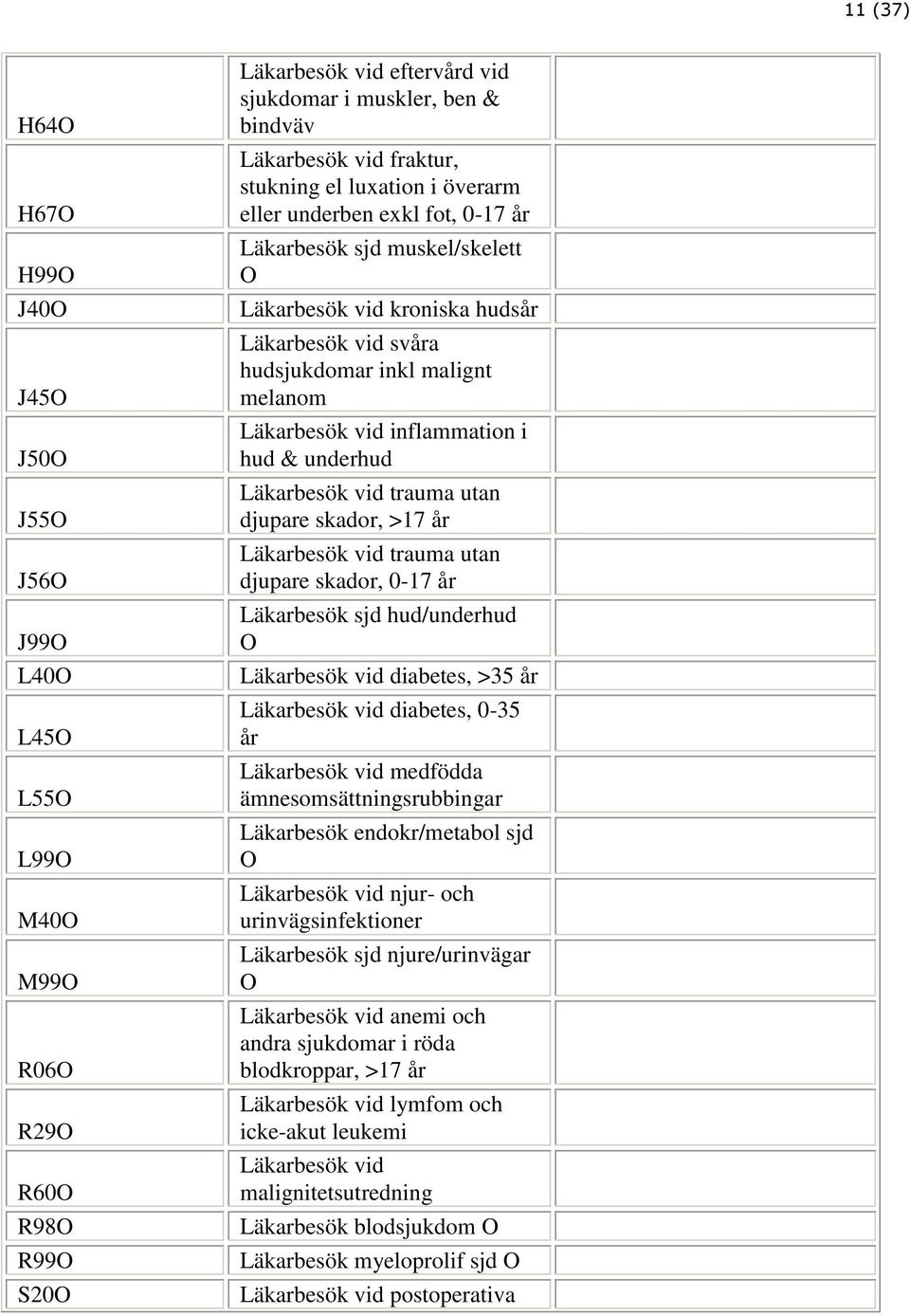 Läkarbesök vid inflammation i hud & underhud Läkarbesök vid trauma utan djupare skador, >17 år Läkarbesök vid trauma utan djupare skador, 0-17 år Läkarbesök sjd hud/underhud O Läkarbesök vid