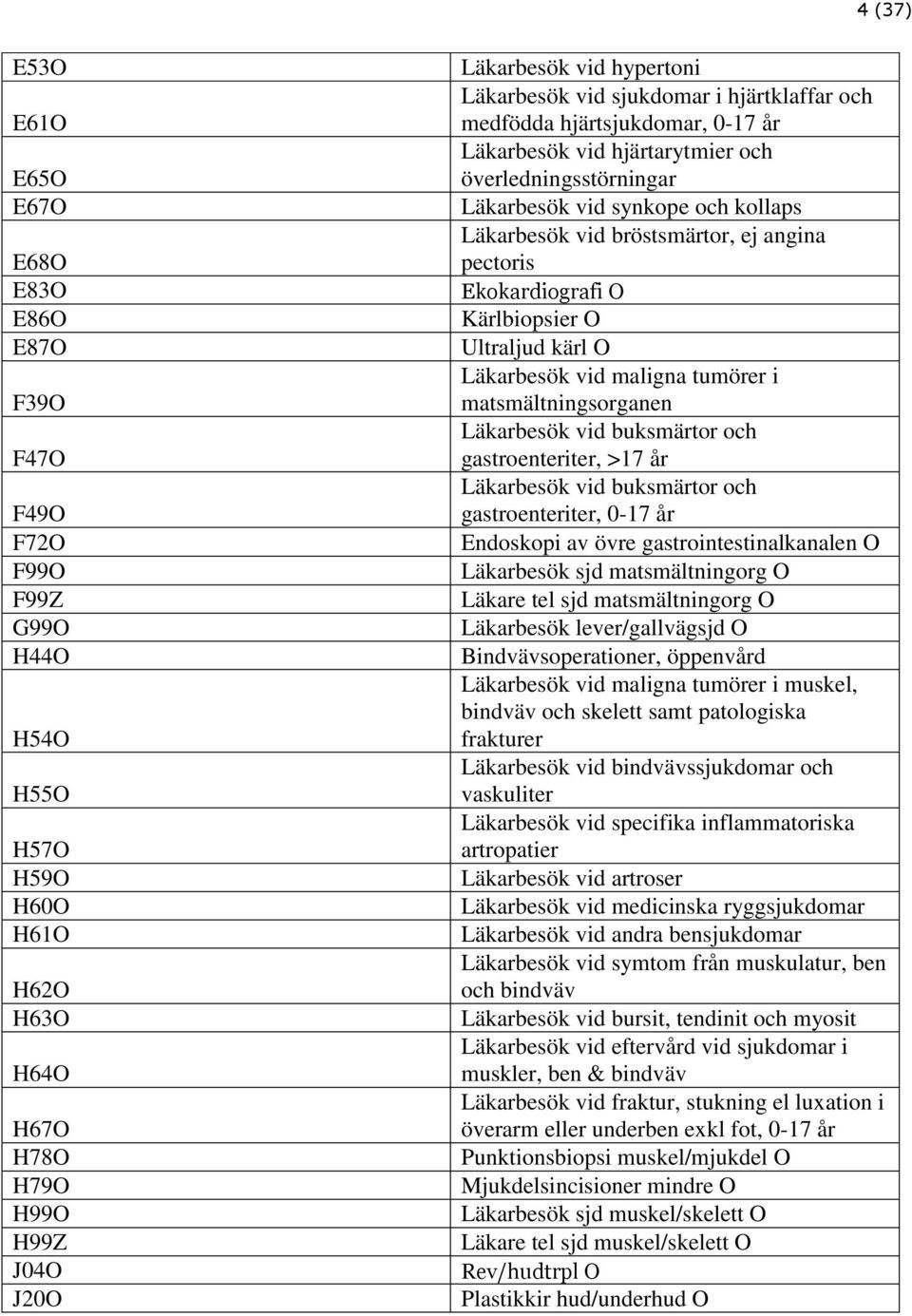 angina pectoris Ekokardiografi O Kärlbiopsier O Ultraljud kärl O Läkarbesök vid maligna tumörer i matsmältningsorganen Läkarbesök vid buksmärtor och gastroenteriter, >17 år Läkarbesök vid buksmärtor