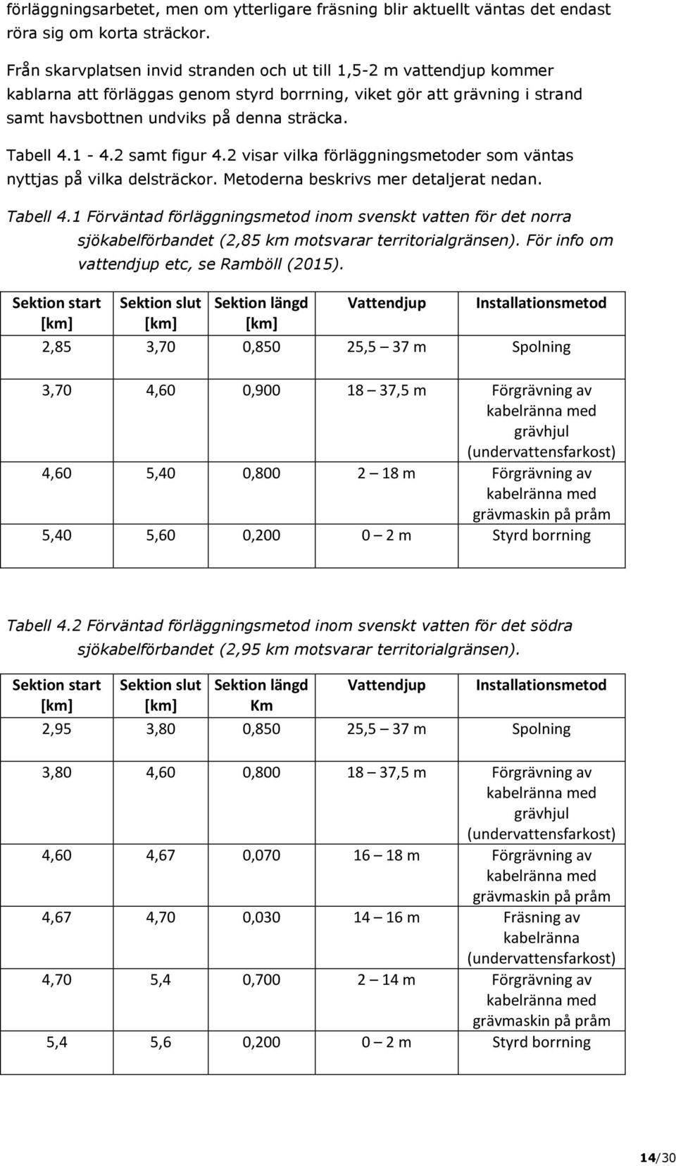 1-4.2 samt figur 4.2 visar vilka förläggningsmetoder som väntas nyttjas på vilka delsträckor. Metoderna beskrivs mer detaljerat nedan. Tabell 4.