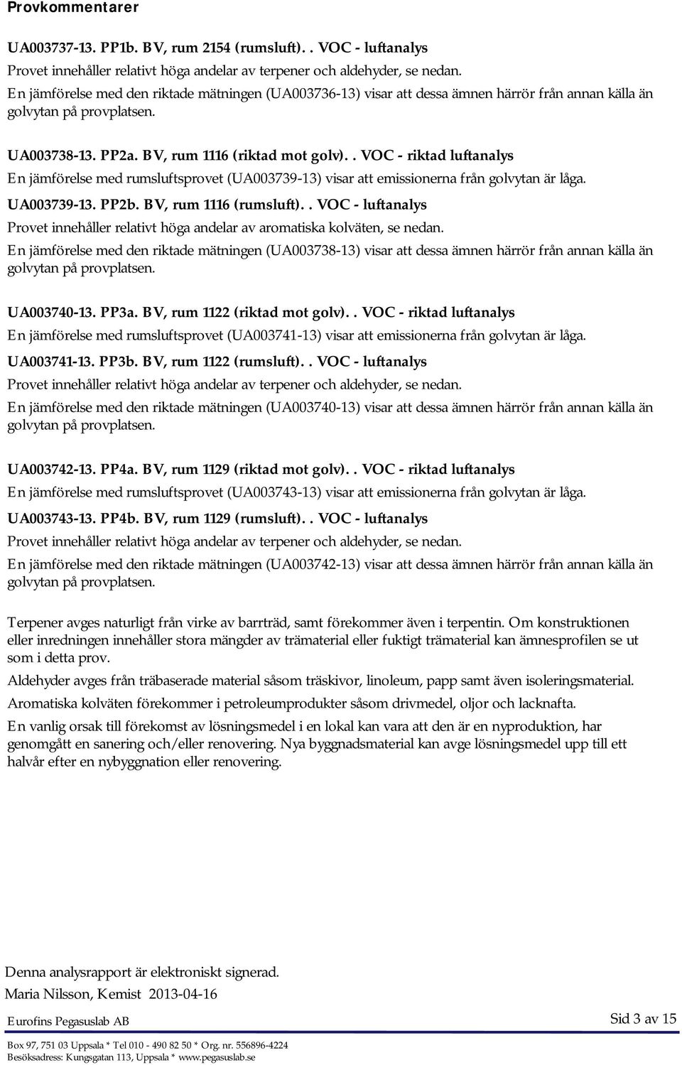 . VOC - riktad luftanalys En jämförelse med rumsluftsprovet (UA003739-13) visar att emissionerna från golvytan är låga. UA003739-13. PP2b. BV, rum 1116 (rumsluft).