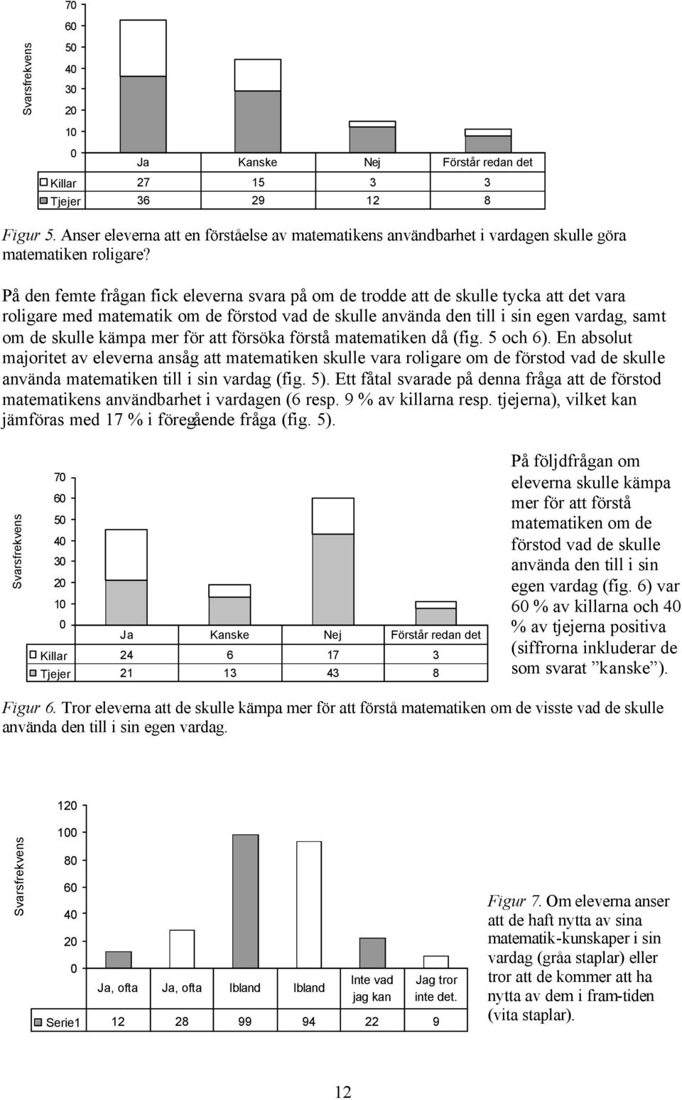 På den femte frågan fick eleverna svara på om de trodde att de skulle tycka att det vara roligare med matematik om de förstod vad de skulle använda den till i sin egen vardag, samt om de skulle kämpa