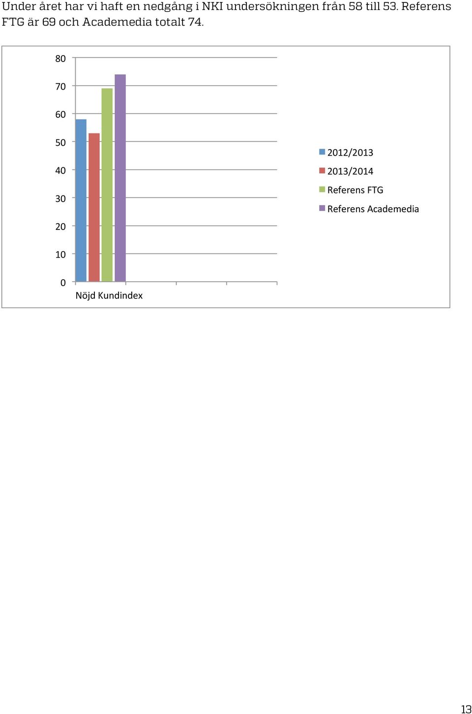 Referens FTG är 69 och Academedia totalt 74.