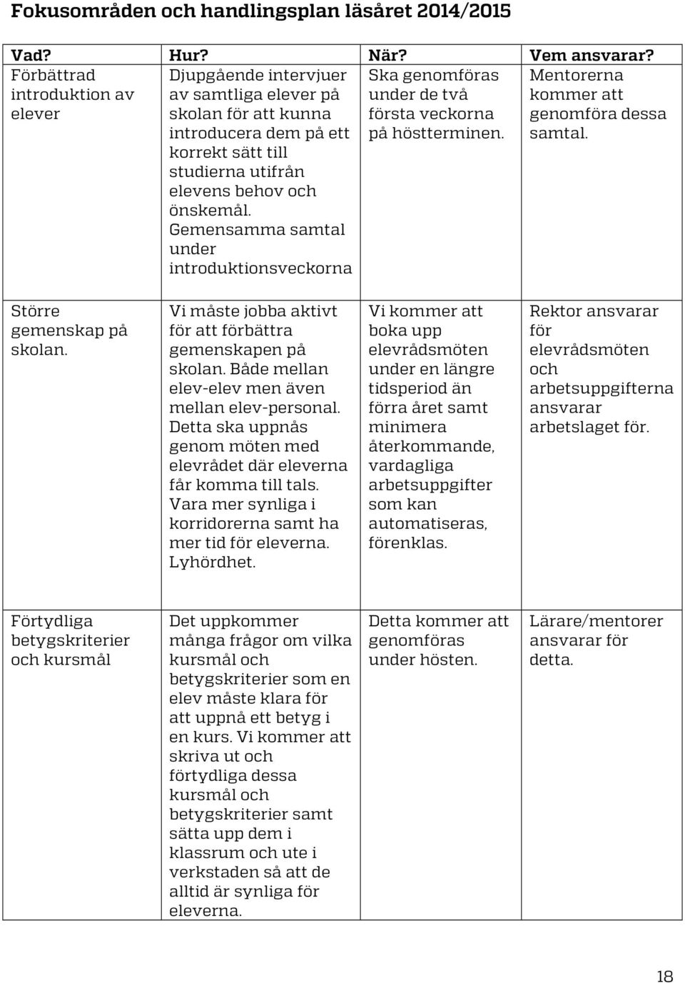 Gemensamma samtal under introduktionsveckorna Ska genomföras under de två första veckorna på höstterminen. Mentorerna kommer att genomföra dessa samtal. Större gemenskap på skolan.