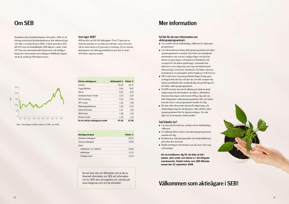 Från 2007 har den internationella finansoron och farhågor kring den ekonomiska utvecklingen i Baltikum skapat ett tryck nedåt på SEB-aktiens kurs. Vem äger SEB? SEB har fler än 280 000 aktieägare.