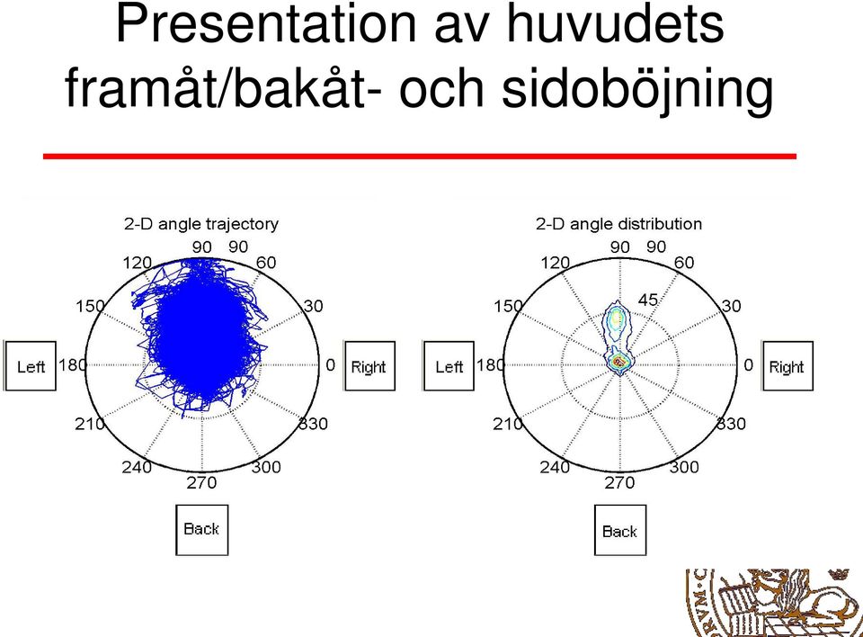 framåt/bakåt-