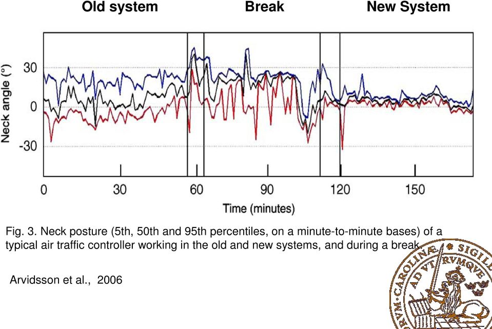 minute-to-minute bases) of a typical air traffic