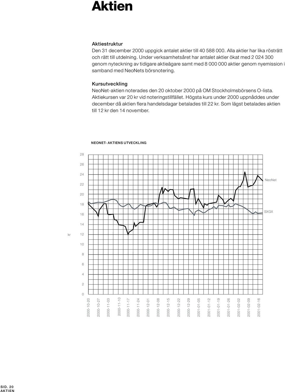 Kursutveckling NeoNet-aktien noterades den 20 oktober 2000 på OM Stockholmsbörsens O-lista. Aktiekursen var 20 kr vid noteringstillfället.