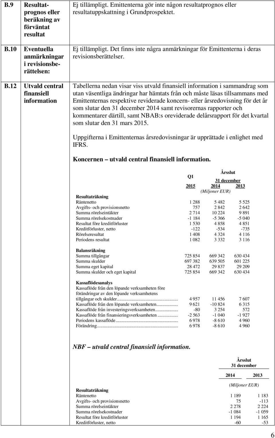 Tabellerna nedan visar viss utvald finansiell information i sammandrag som utan väsentliga ändringar har hämtats från och måste läsas tillsammans med Emittenternas respektive reviderade koncern-