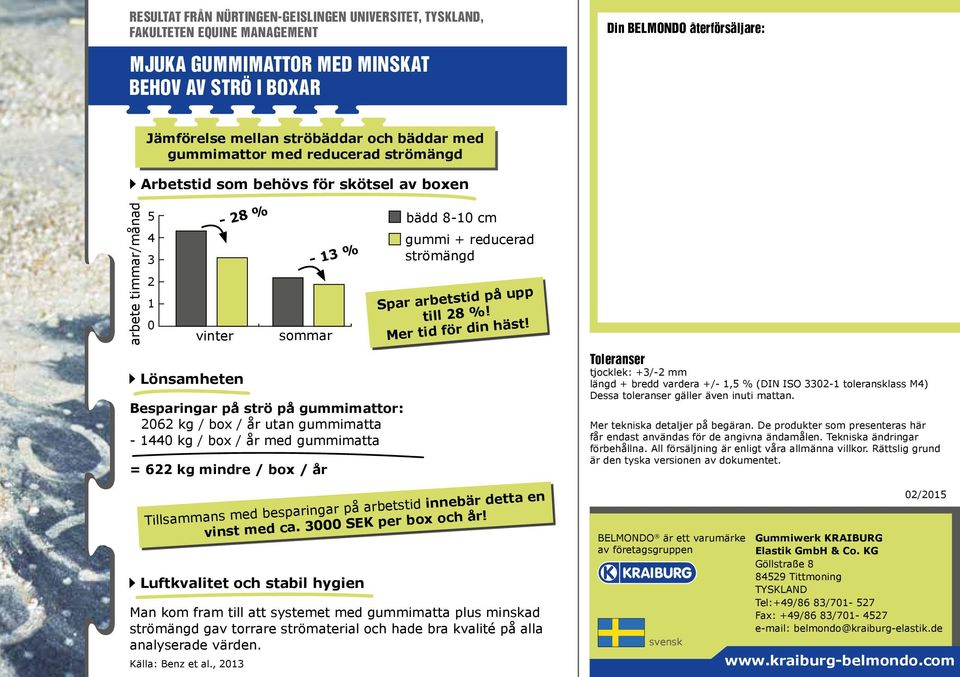 gummimattor: 2062 kg / box / år utan gummimatta - 1440 kg / box / år med gummimatta = 622 kg mindre / box / år bädd 8-10 cm gummi + reducerad strömängd Spar arbetstid på upp till 28 %!