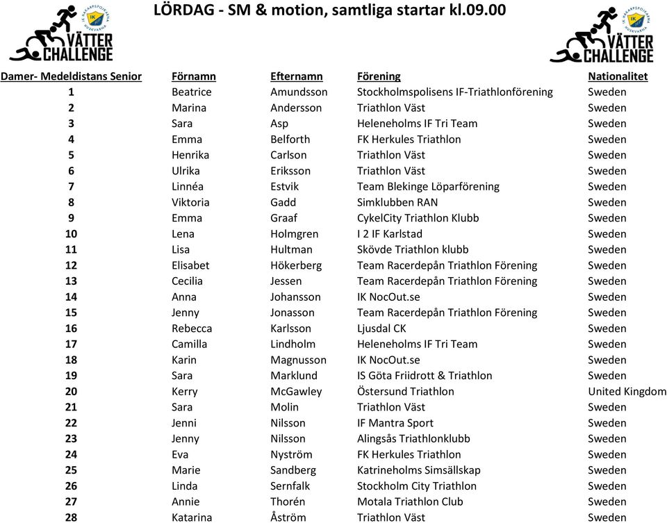 Heleneholms IF Tri Team Sweden 4 Emma Belforth FK Herkules Triathlon Sweden 5 Henrika Carlson Triathlon Väst Sweden 6 Ulrika Eriksson Triathlon Väst Sweden 7 Linnéa Estvik Team Blekinge Löparförening