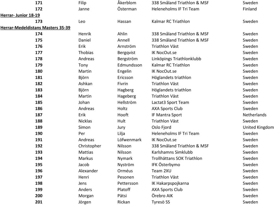 se Sweden 178 Andreas Bergström Linköpings Triathlonklubb Sweden 179 Tony Edmundsson Kalmar RC Triathlon Sweden 180 Martin Engelin IK NocOut.