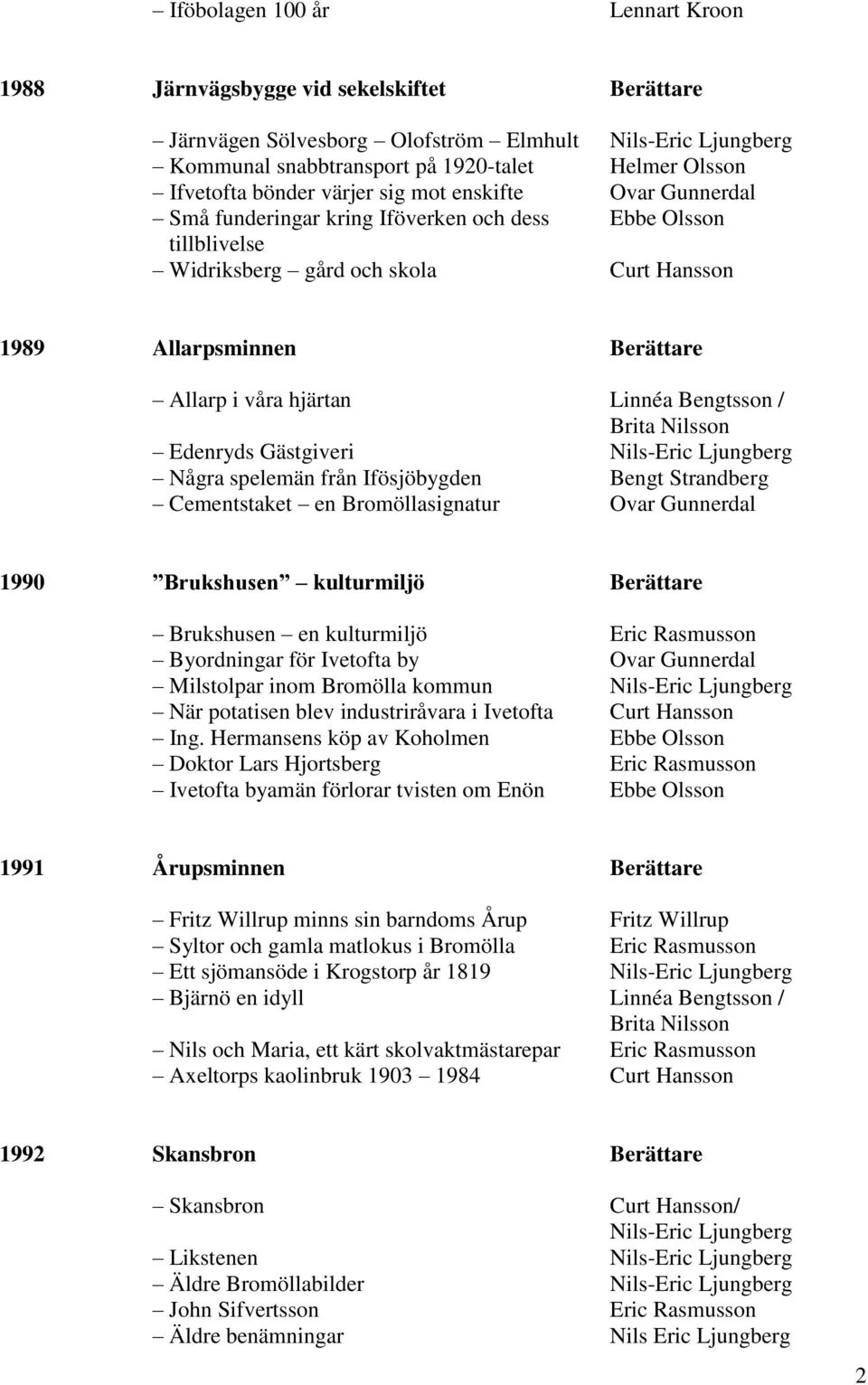 hjärtan Linnéa Bengtsson / Brita Nilsson Edenryds Gästgiveri Nils-Eric Ljungberg Några spelemän från Ifösjöbygden Bengt Strandberg Cementstaket en Bromöllasignatur Ovar Gunnerdal 1990 Brukshusen