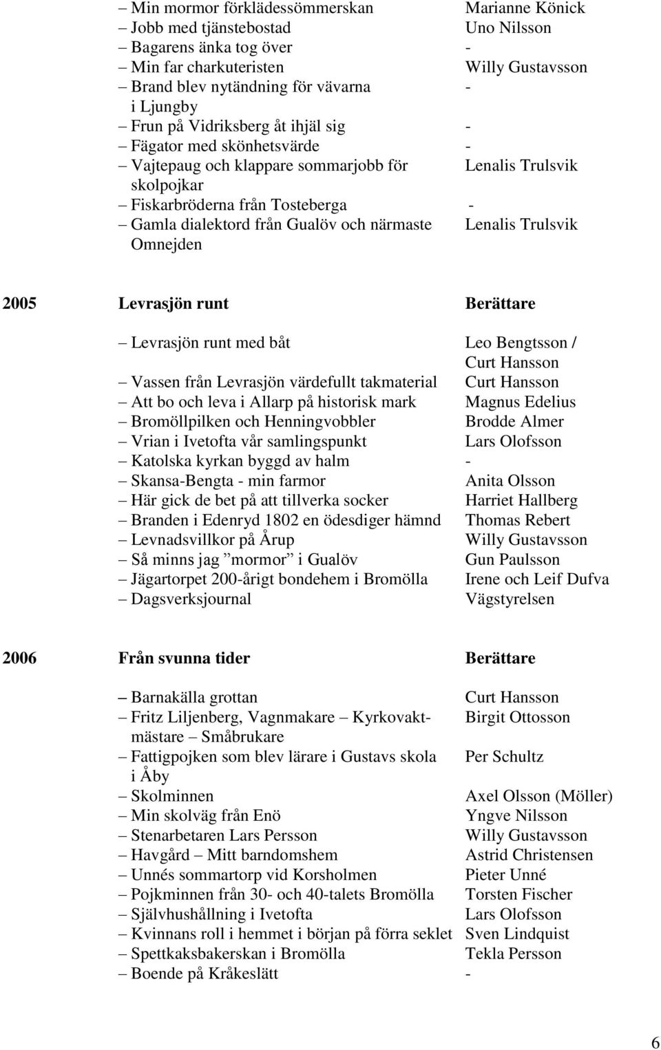 Lenalis Trulsvik Omnejden 2005 Levrasjön runt Berättare Levrasjön runt med båt Leo Bengtsson / Curt Hansson Vassen från Levrasjön värdefullt takmaterial Curt Hansson Att bo och leva i Allarp på
