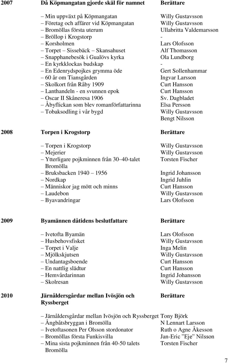 Sollenhammar 60 år om Tiansgården Ingvar Larsson Skolkort från Råby 1909 Curt Hansson Lanthandeln - en svunnen epok Curt Hansson Oscar II Skåneresa 1906 Sv.