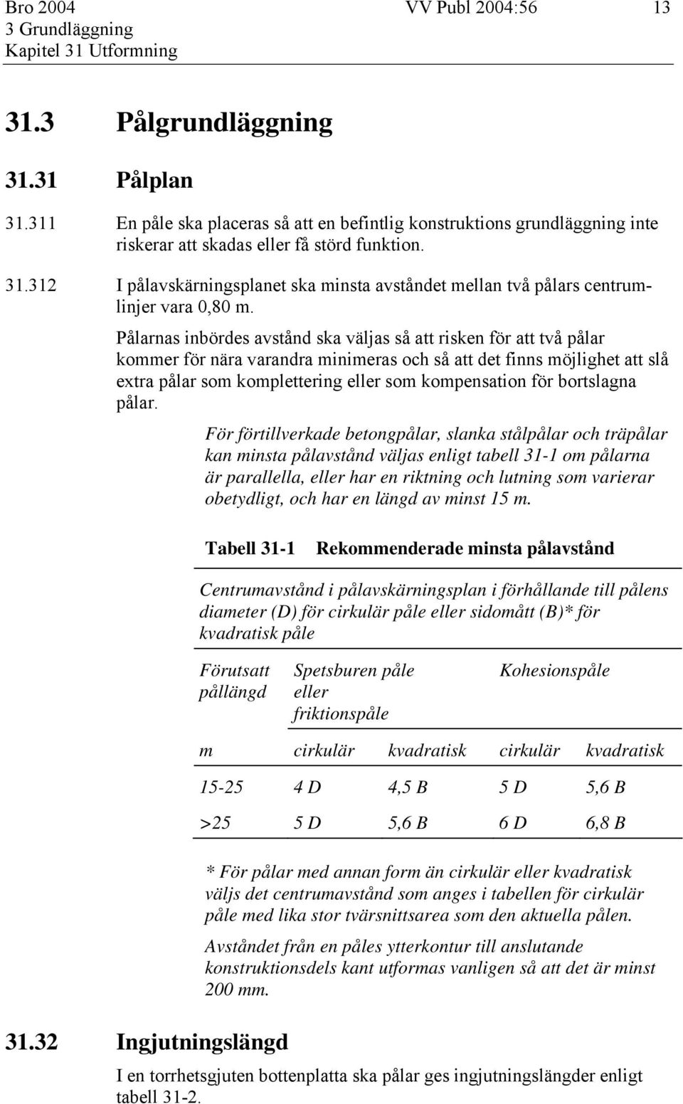 312 I pålavskärningsplanet ska minsta avståndet mellan två pålars centrumlinjer vara 0,80 m.