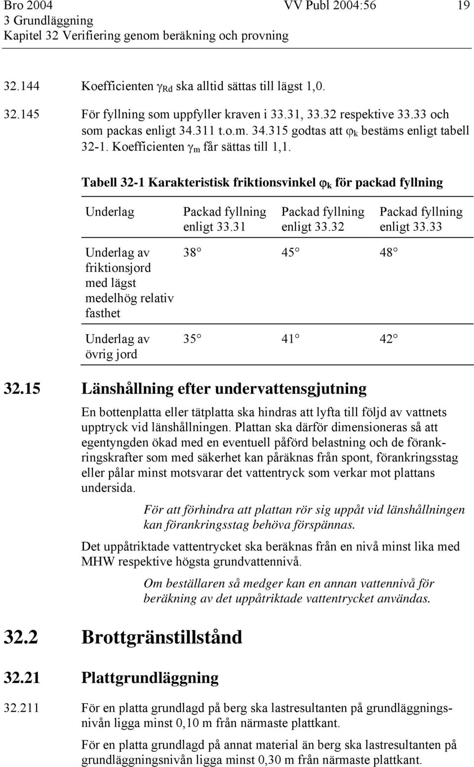 Tabell 32-1 Karakteristisk friktionsvinkel ϕ k för packad fyllning Underlag Packad fyllning enligt 33.31 Packad fyllning enligt 33.32 Packad fyllning enligt 33.