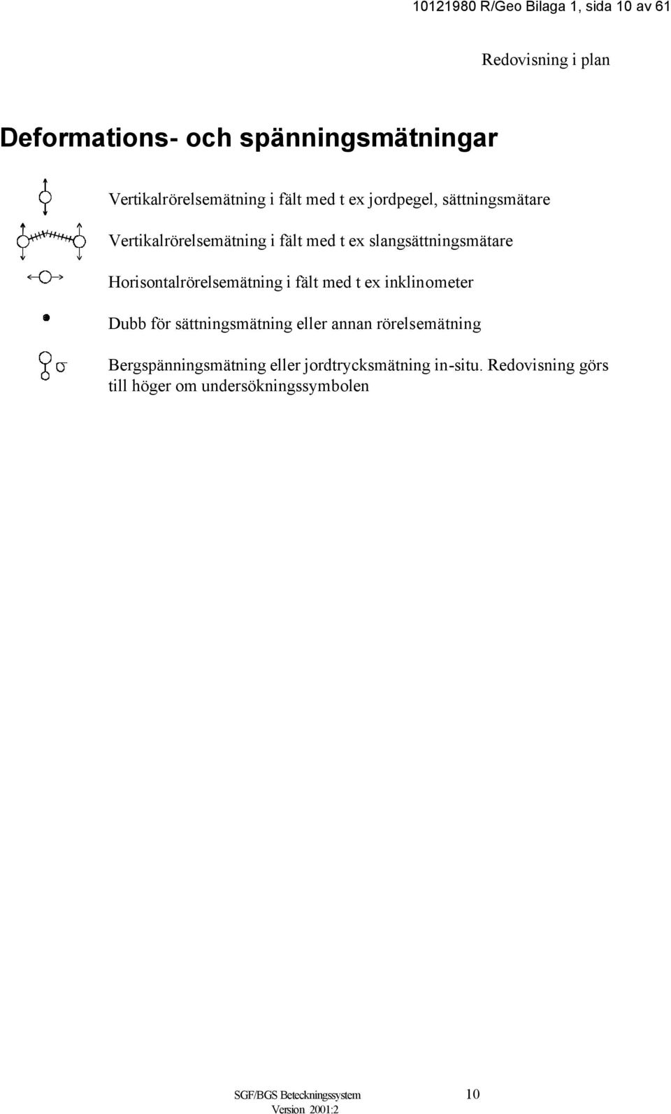 slangsättningsmätare Horisontalrörelsemätning i fält med t ex inklinometer Dubb för sättningsmätning eller annan