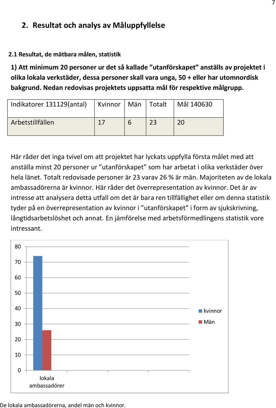 utomnordisk bakgrund. Nedan redovisas projektets uppsatta mål för respektive målgrupp.