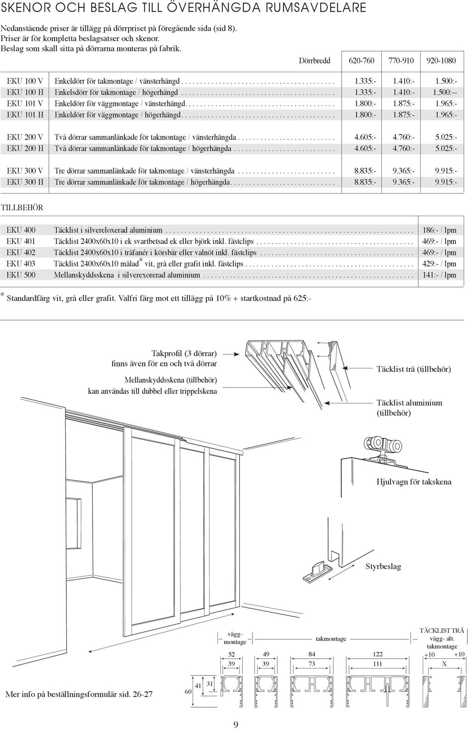 500:- EKU 100 H Enkelsdörr för takmontage / högerhängd... 1.335:- 1.410:- 1.500:-- EKU 101 V Enkeldörr för väggmontage / vänsterhängd.... 1.800:- 1.875:- 1.