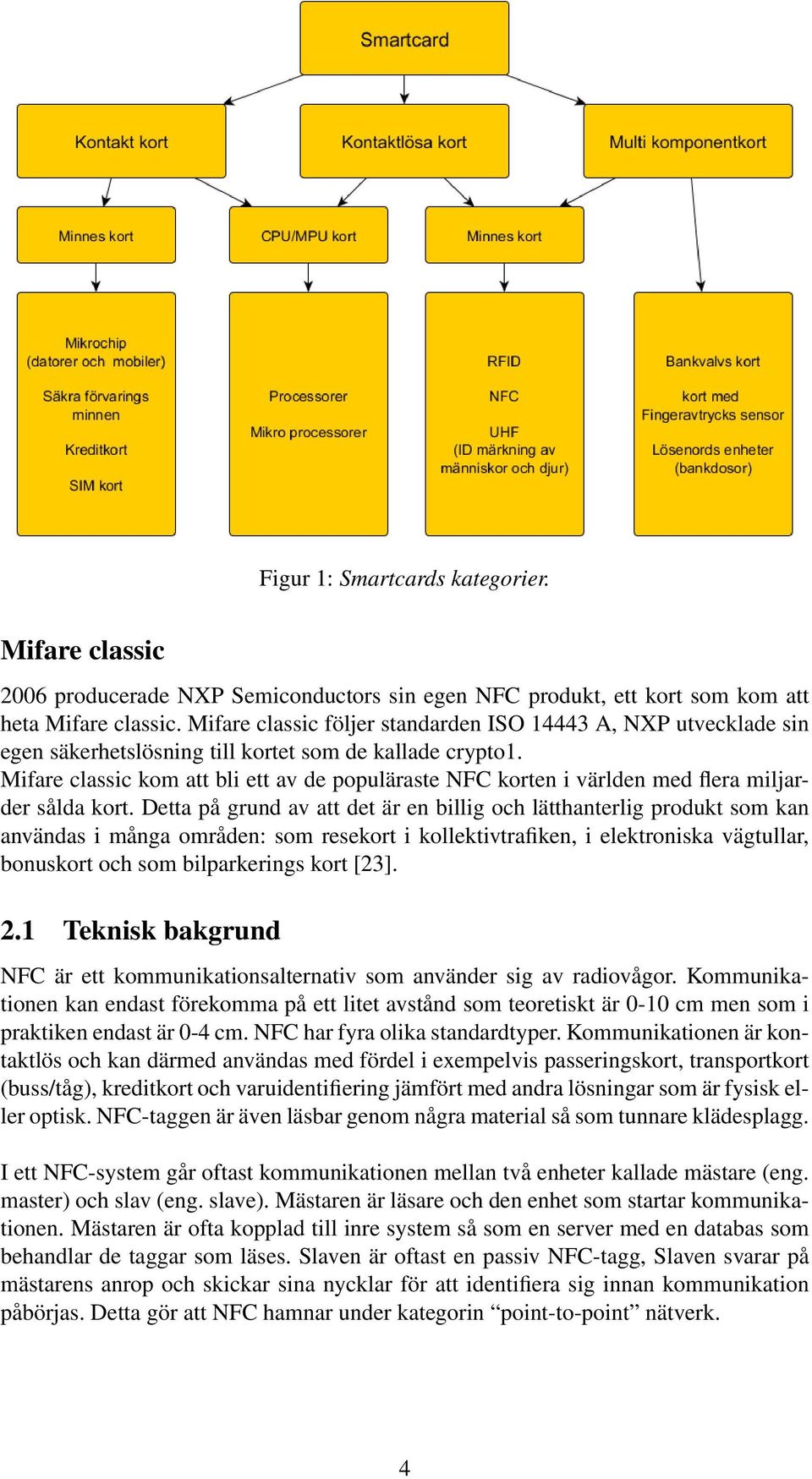 Mifare classic kom att bli ett av de populäraste NFC korten i världen med flera miljarder sålda kort.