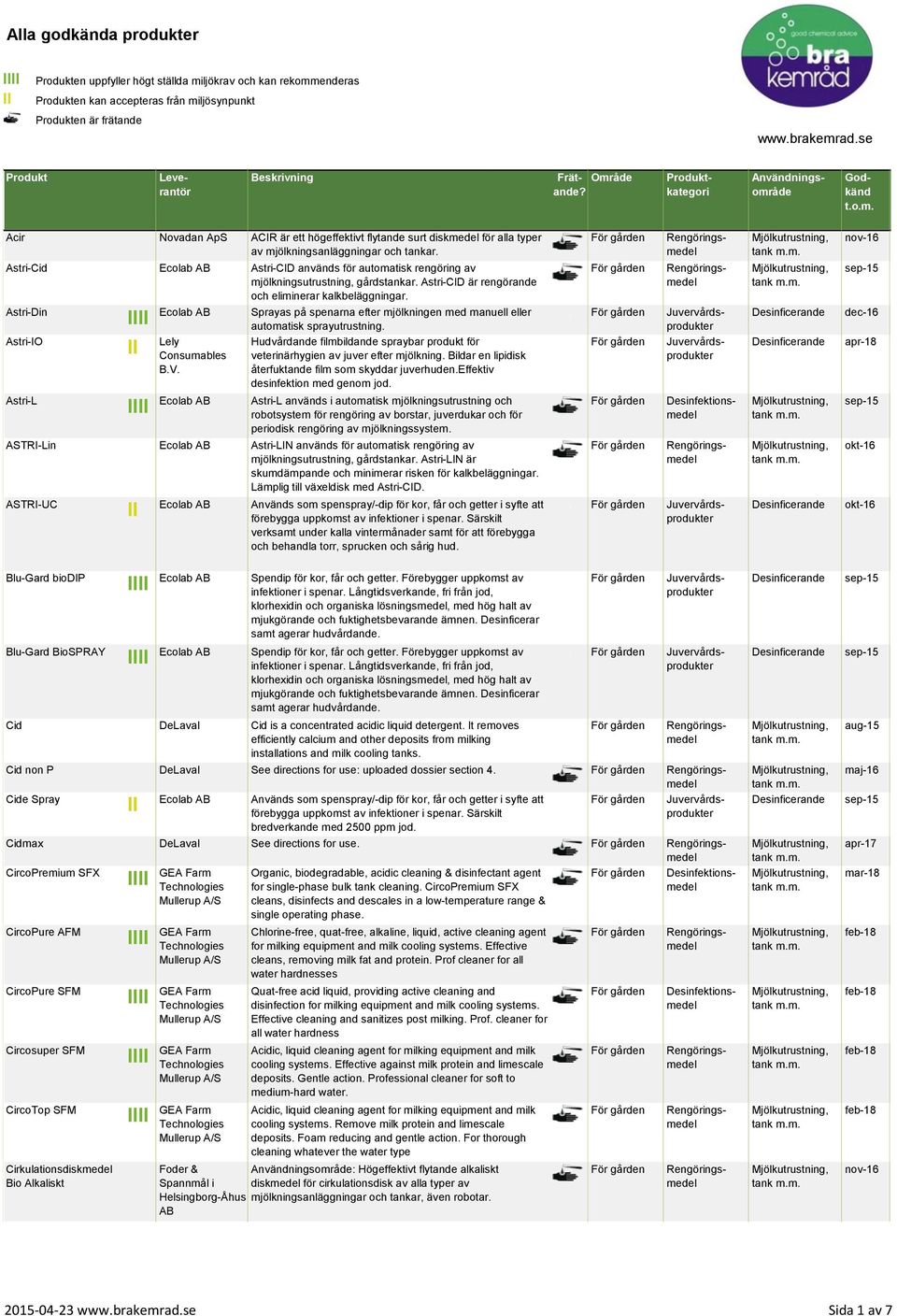 Astri-Din Astri-IO Astri-L Lely Consumables B.V. Sprayas på spenarna efter mjölkningen med manuell eller automatisk sprayutrustning.