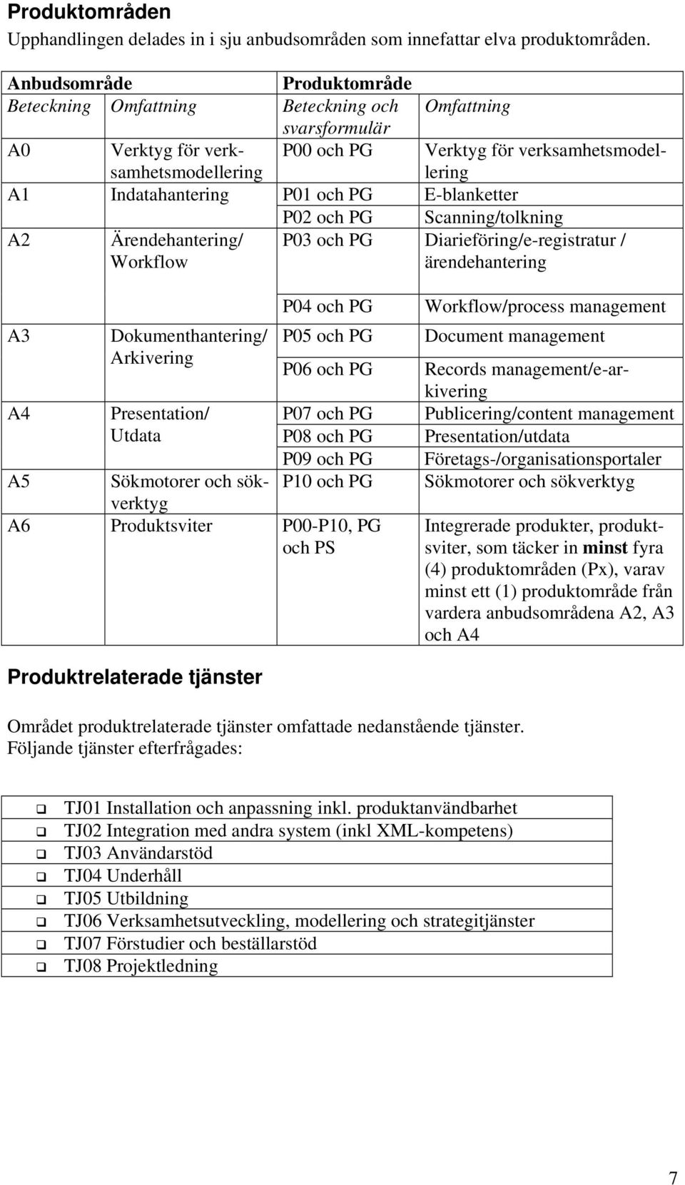 P02 och PG Scanning/tolkning A2 Ärende/ Workflow P03 och PG Diariefö/e-registratur / ärende A3 A4 Dokument/ Arkive Presentation/ Utdata P04 och PG P05 och PG P06 och PG P07 och PG P08 och PG P09 och