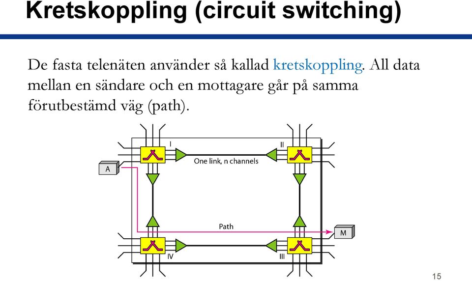 All data mellan en sändare och en