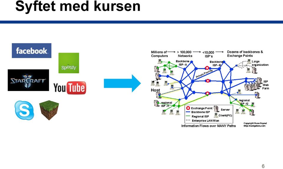 kursen 6