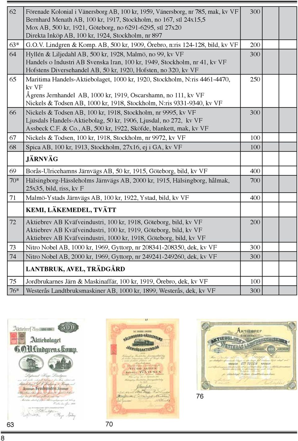 AB, 500 kr, 1909, Örebro, n:ris 124-128, bild, kv VF 200 64 Hyllén & Liljedahl AB, 500 kr, 1928, Malmö, no 99, kv VF 300 Handels o Industri AB Svenska Iran, kr, 1949, Stockholm, nr 41, kv VF Hofstens