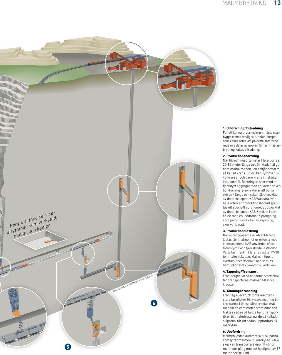 Produktionsborrning När tillredningsorterna är klara borras 20-55 meter långa uppåtriktade hål genom malmkroppen i en solfjädersform, så kallad krans.