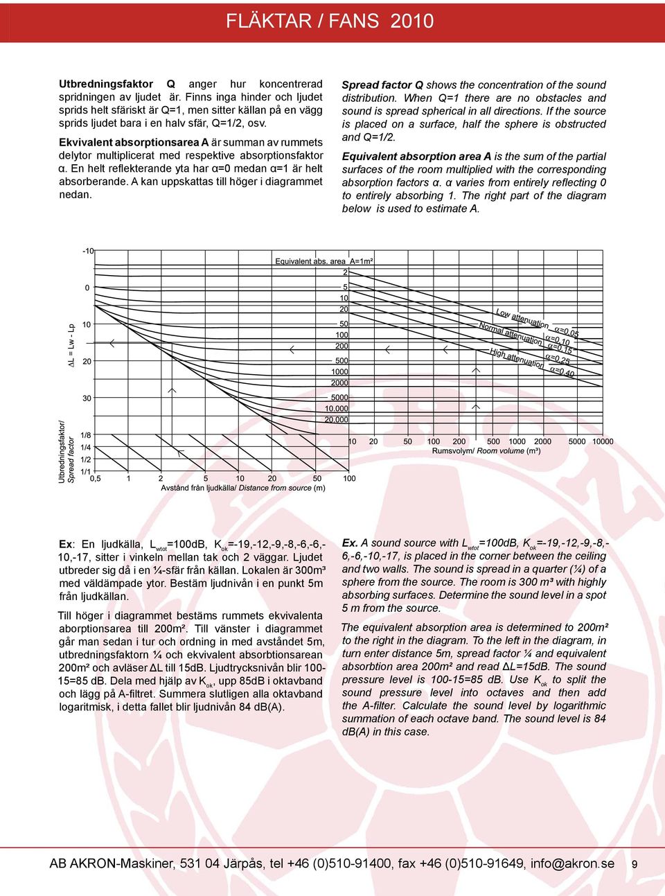 Ekvivalent absorptionsarea A är suan av ruets delytor multiplicerat med respektive absorptionsfaktor α. En helt refl ekterande yta har α=0 medan α=1 är helt absorberande.