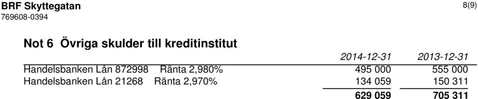 Ränta 2,980% 495 000 555 000 Handelsbanken