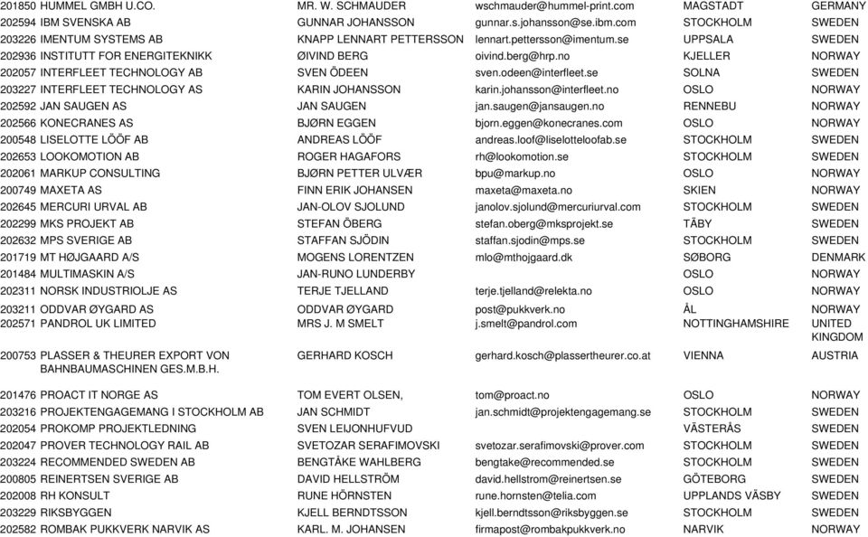 no KJELLER NORWAY 202057 INTERFLEET TECHNOLOGY AB SVEN ÖDEEN sven.odeen@interfleet.se SOLNA SWEDEN 203227 INTERFLEET TECHNOLOGY AS KARIN JOHANSSON karin.johansson@interfleet.