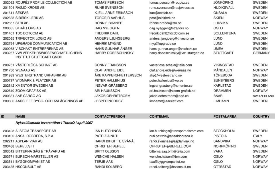 se LUDVIKA SWEDEN 200685 STRÅLFORS AS DAG NYEGGEN dag.nyeggen@stralfors.no OSLO NORWAY 201401 TDC DOTCOM AB FREDRIK DAHL fredrik.dahl@tdcdotcom.