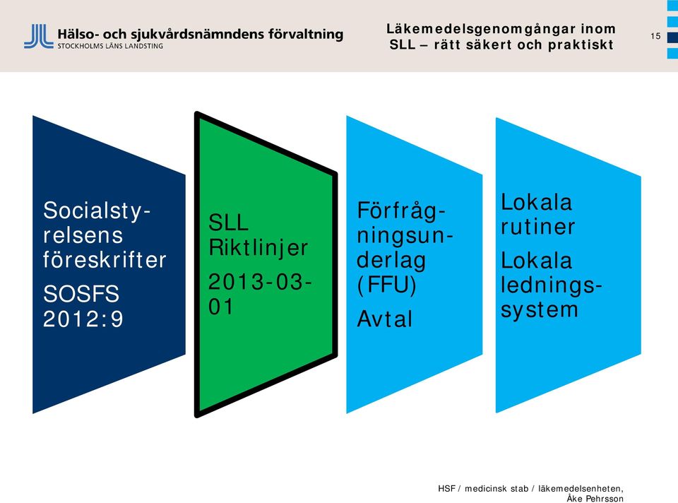 2013-03- 01 Förfrågningsunderlag