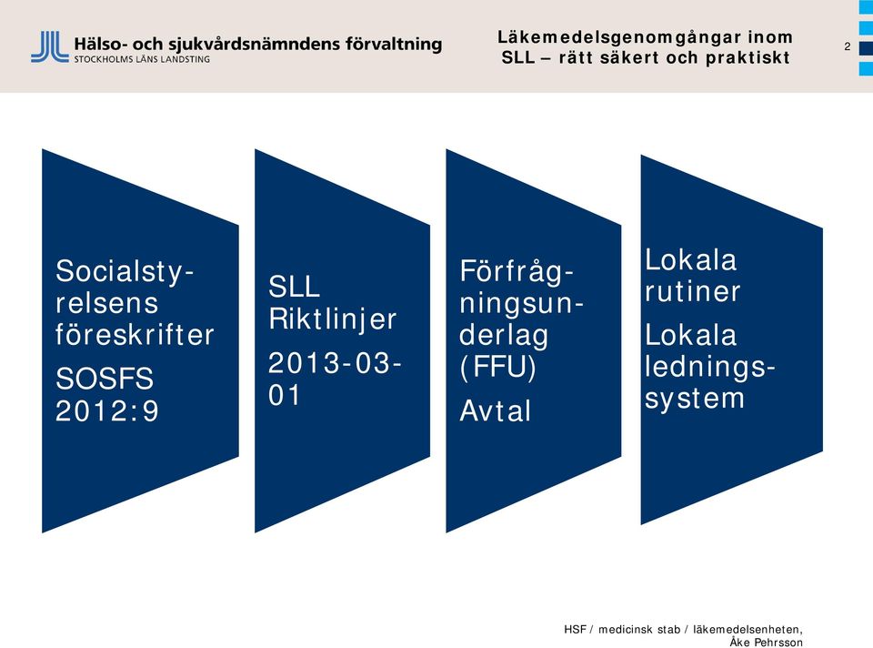 2013-03- 01 Förfrågningsunderlag