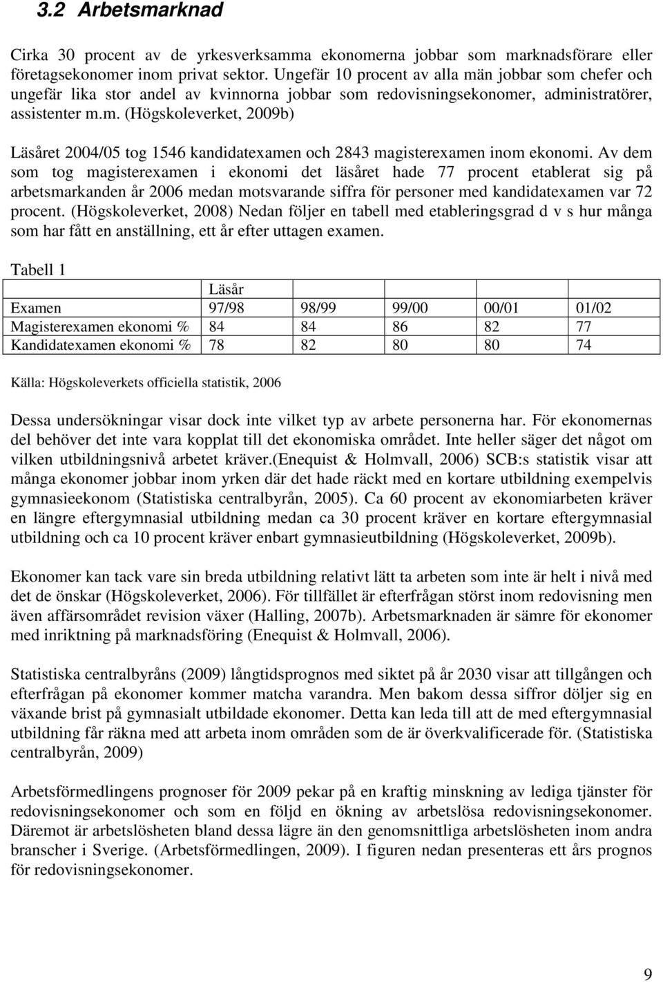 Av dem som tog magisterexamen i ekonomi det läsåret hade 77 procent etablerat sig på arbetsmarkanden år 2006 medan motsvarande siffra för personer med kandidatexamen var 72 procent.