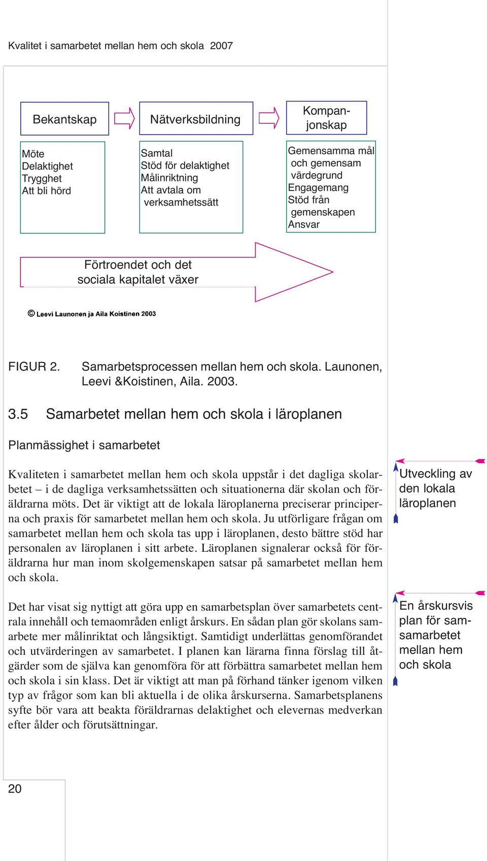 Launonen, Leevi &Koistinen, Aila. 2003. 3.