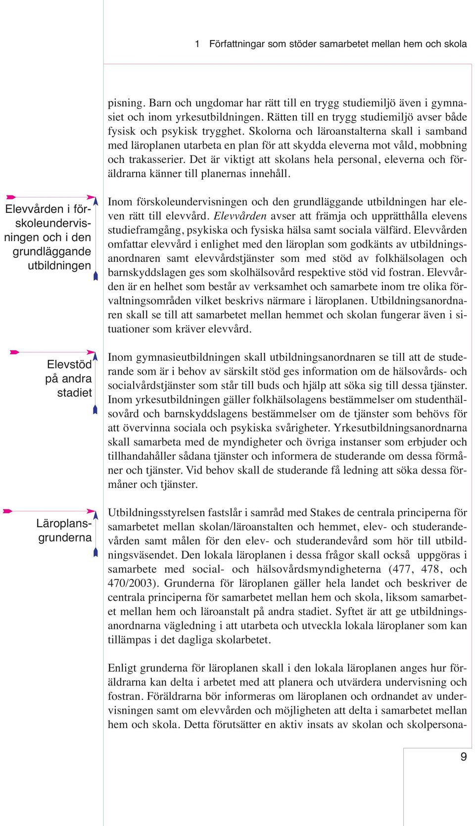 Skolorna och läroanstalterna skall i samband med läroplanen utarbeta en plan för att skydda eleverna mot våld, mobbning och trakasserier.