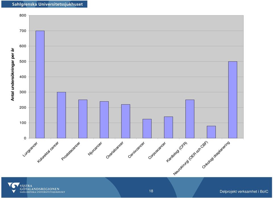 Corpuscancer Cervixcancer Ovarialcancer Njurcancer