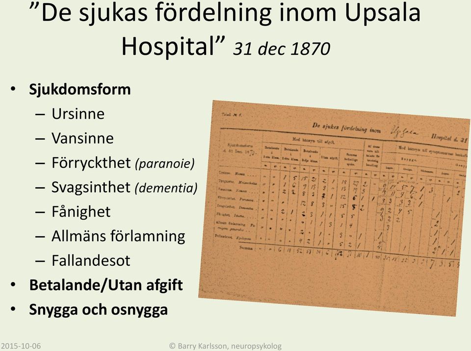 (dementia) Fånighet Allmäns förlamning Fallandesot