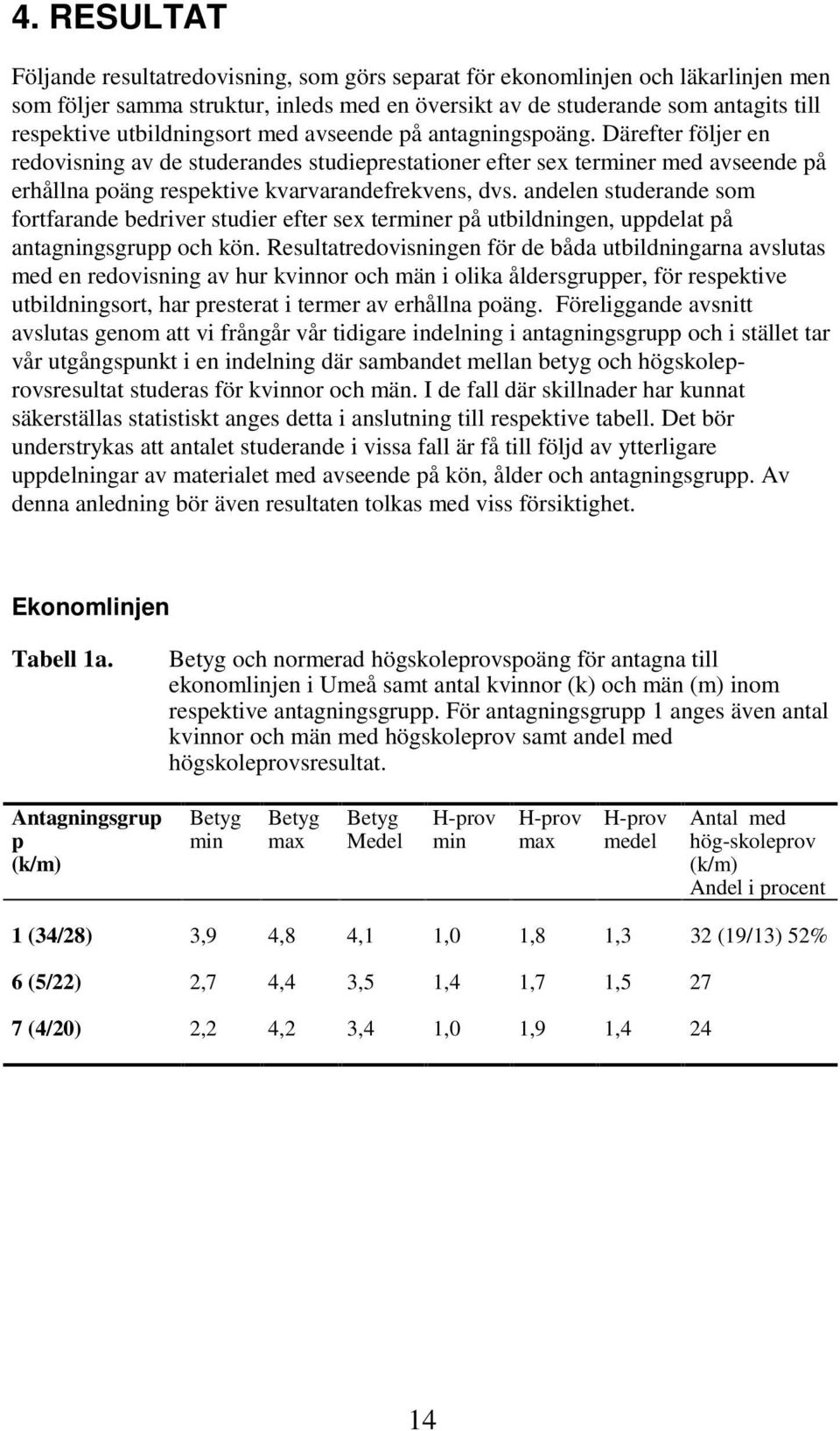 Därefter följer en redovisning av de studerandes studieprestationer efter sex terminer med avseende på erhållna poäng respektive kvarvarandefrekvens, dvs.