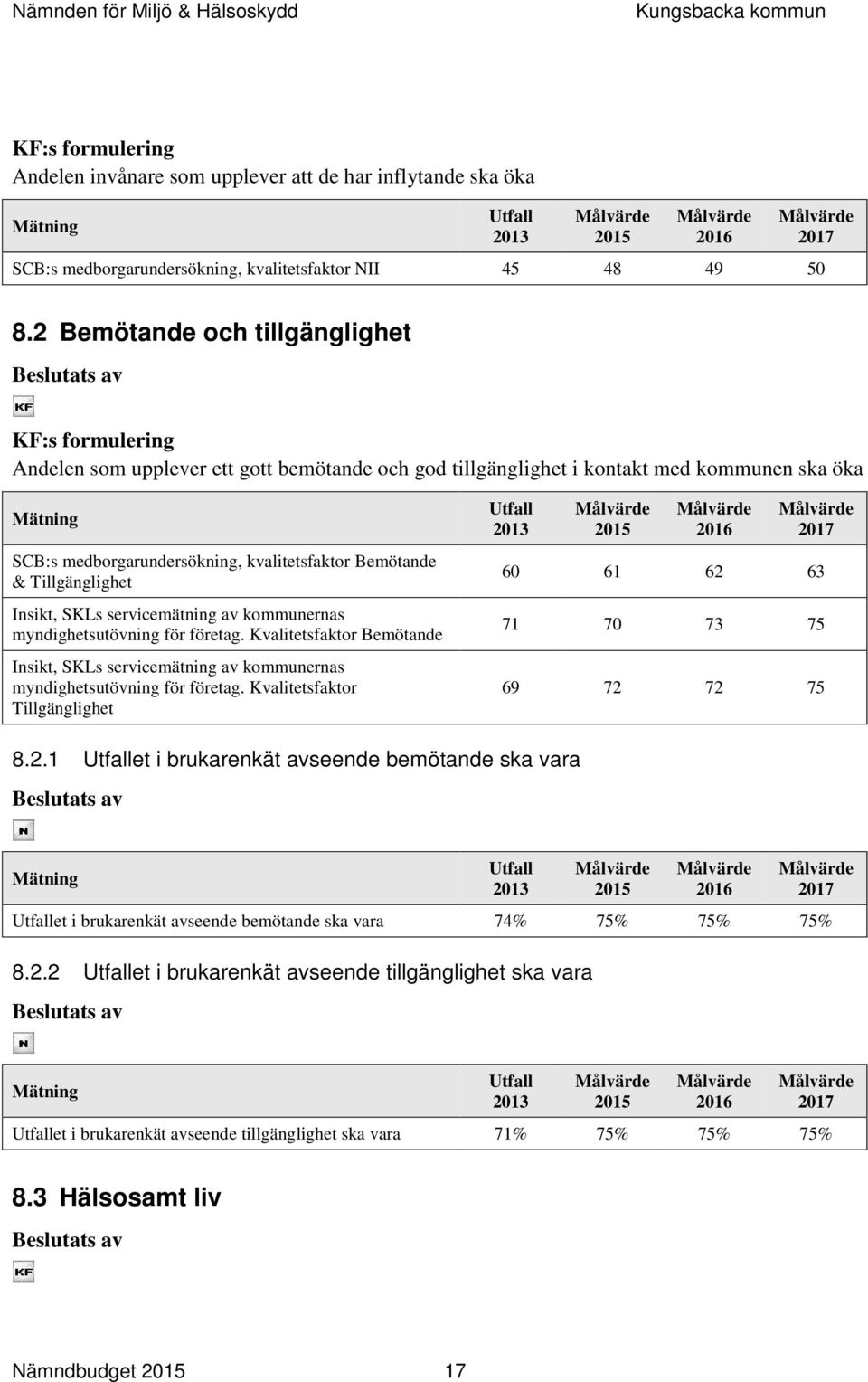 kvalitetsfaktor Bemötande & Tillgänglighet Insikt, SKLs servicemätning av kommunernas myndighetsutövning för företag.